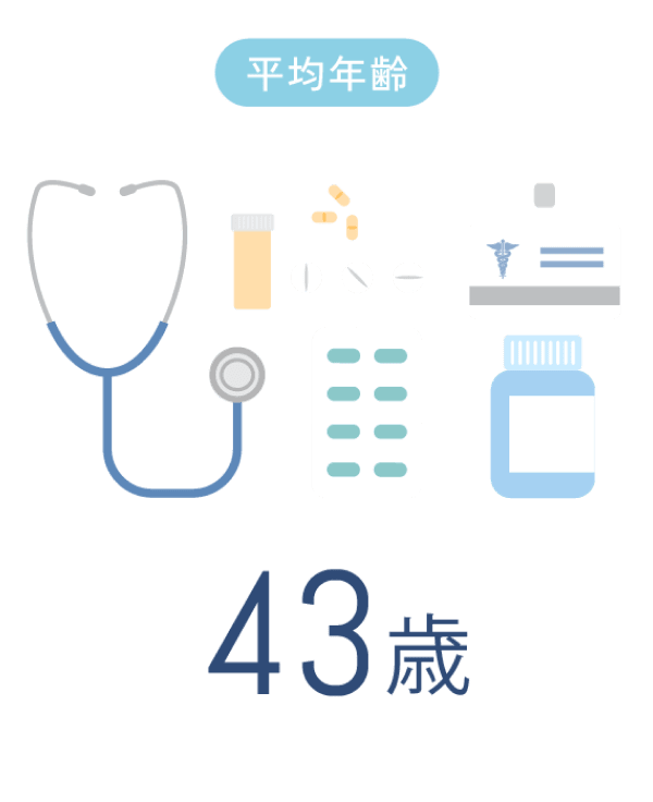 平均年齢 43歳